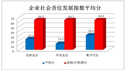 佳能公司经营现状_咖啡店经营现状_保定旅行社经营现状